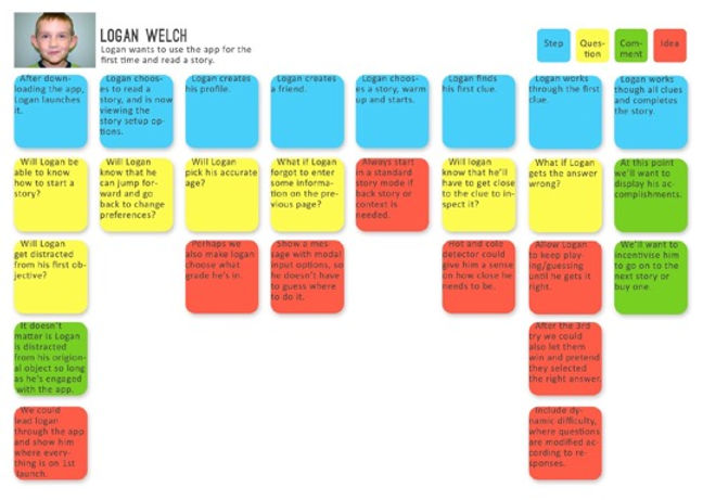 Choosing the right metrics for market segments — image 6