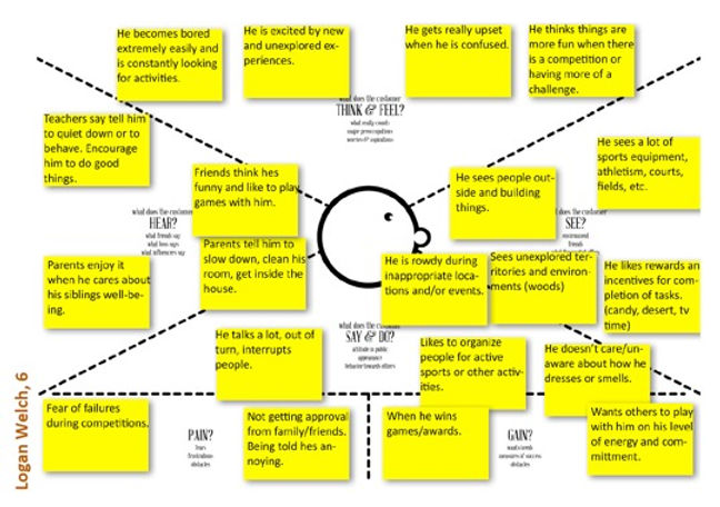 Choosing the right metrics for market segments — image 5
