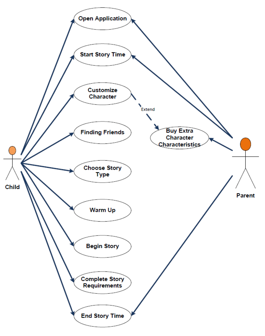 Choosing the right metrics for market segments — image 7
