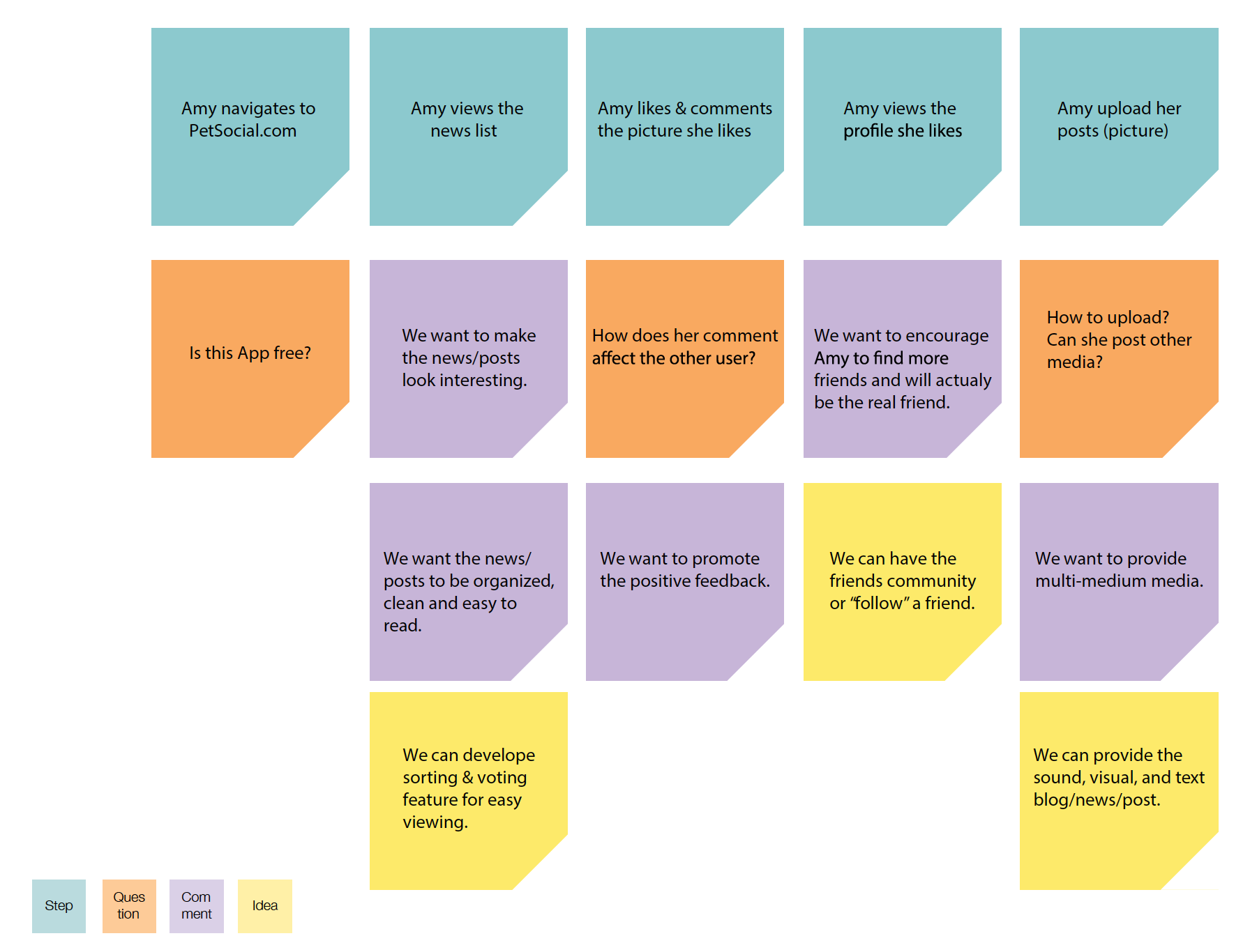 Homophily - Ideas behind sPetcial App — image 4