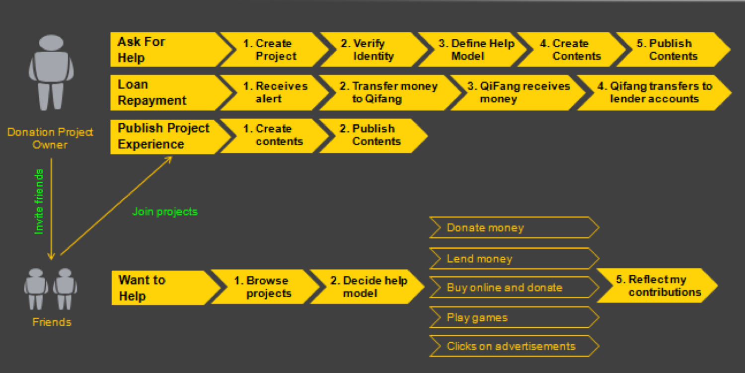 Social innovation design to help the poor — image 2