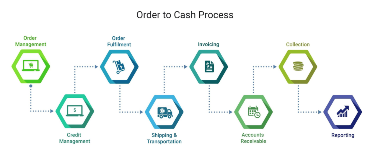 Shipout OMS Design – Use 2C Mindsets To Design 2B Product — image 3