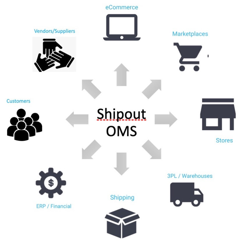 Shipout OMS Design – Use 2C Mindsets To Design 2B Product — image 4