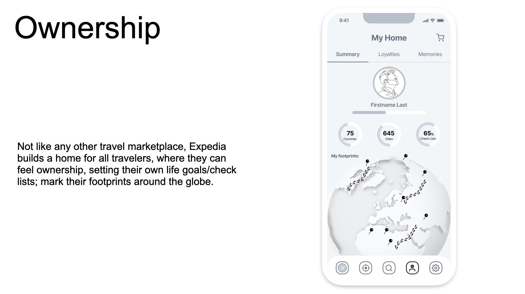 Traveler-centered Product Strategy and Design — image 8