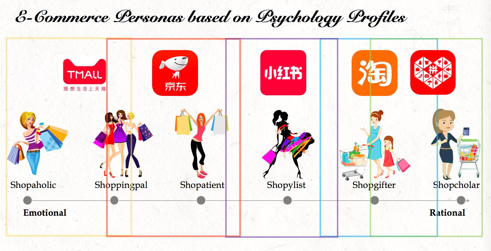 Understand China e-commerce from user demographic — image 14