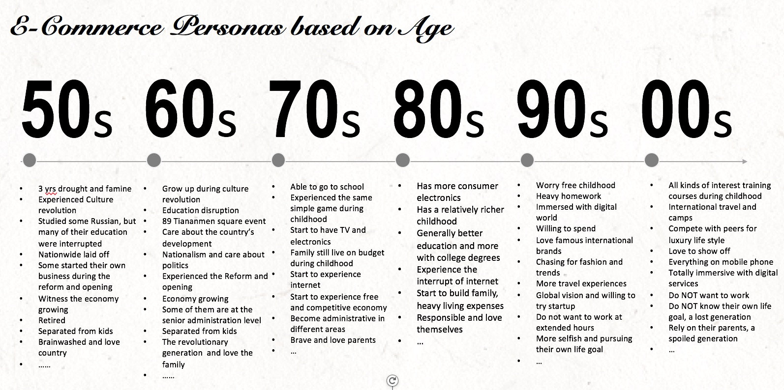 Understand China e-commerce from user demographic — image 1